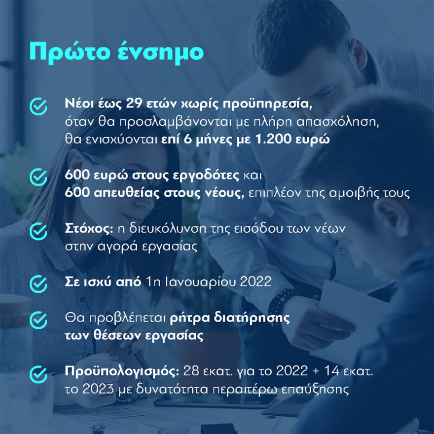 Χατζηδάκης: Όφελος 160 έως 691 ευρώ τον χρόνο για τους εργαζομένους από φοροελαφρύνσεις και μειωμένες εισφορές 