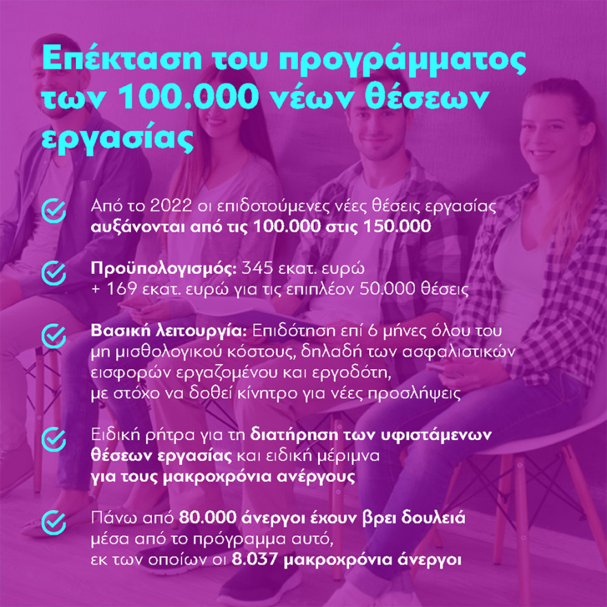 Χατζηδάκης: Όφελος 160 έως 691 ευρώ τον χρόνο για τους εργαζομένους από φοροελαφρύνσεις και μειωμένες εισφορές 