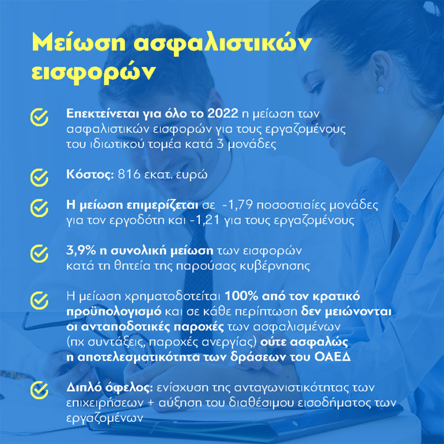 Χατζηδάκης: Όφελος 160 έως 691 ευρώ τον χρόνο για τους εργαζομένους από φοροελαφρύνσεις και μειωμένες εισφορές 