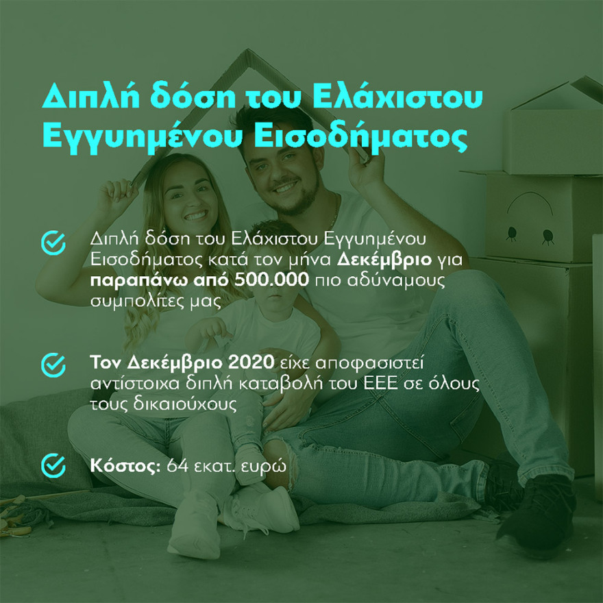 Χατζηδάκης: Όφελος 160 έως 691 ευρώ τον χρόνο για τους εργαζομένους από φοροελαφρύνσεις και μειωμένες εισφορές 