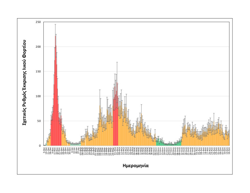 Θεσσαλονίκη: Σε σταθερό επίπεδο το ιικό φορτίο των λυμάτων