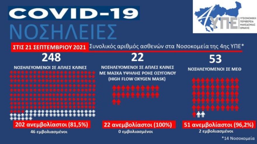 Κορωνοϊός: Συναγερμός στο υπουργείο Υγείας λόγω covid - Εκτάκτως στη Θεσσαλονίκη Πλεύρης - Γκάγκα