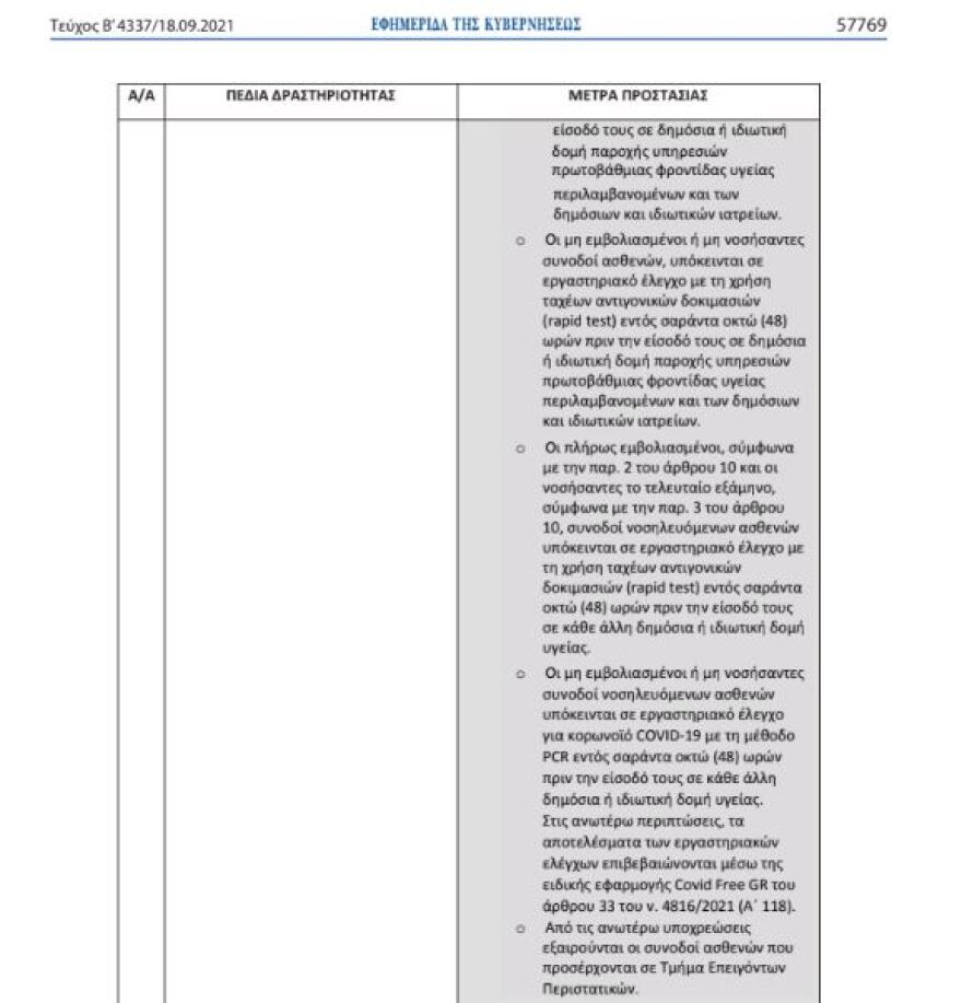 Κορωνοϊός: Χωρίς rapid test από το Σάββατο 18 Σεπτεμβρίου η είσοδος σε νοσοκομεία, κλινικές, ιατρεία και οδοντιατρεία