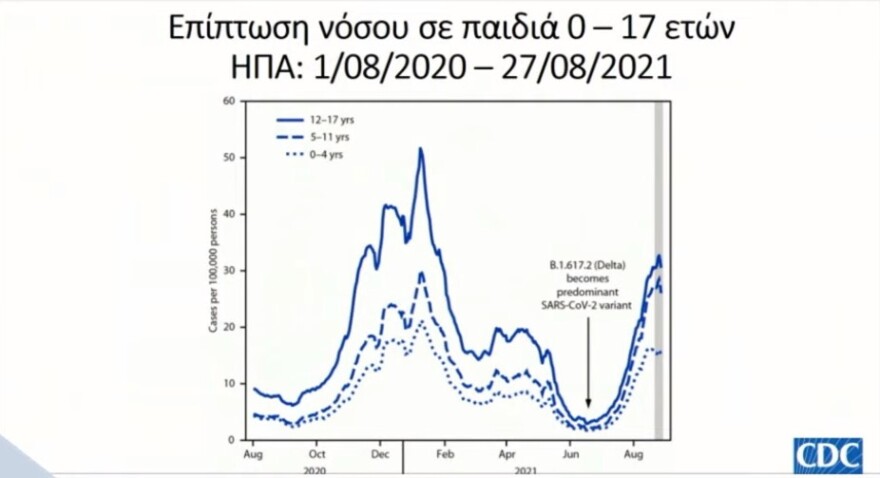 Εμβολιασμοί στα παιδιά: Θεοδωρίδου και Παπαευαγγέλου απαντούν σε όλες τις ερωτήσεις