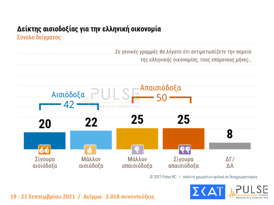 Στις 11,5 μονάδες η διαφορά ΝΔ - ΣΥΡΙΖΑ στη δημοσκόπηση της Pulse