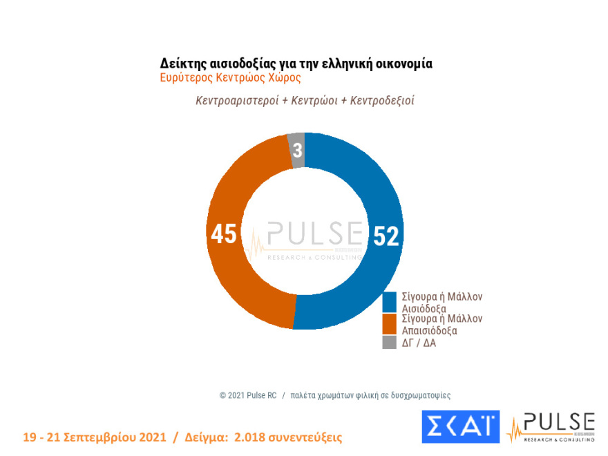 Στις 11,5 μονάδες η διαφορά ΝΔ - ΣΥΡΙΖΑ στη δημοσκόπηση της Pulse