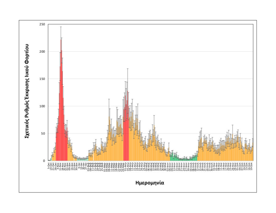 Κορωνοϊός - Θεσσαλονίκη: Aυξητικές τάσεις στο ιικό φορτίο των λυμάτων 