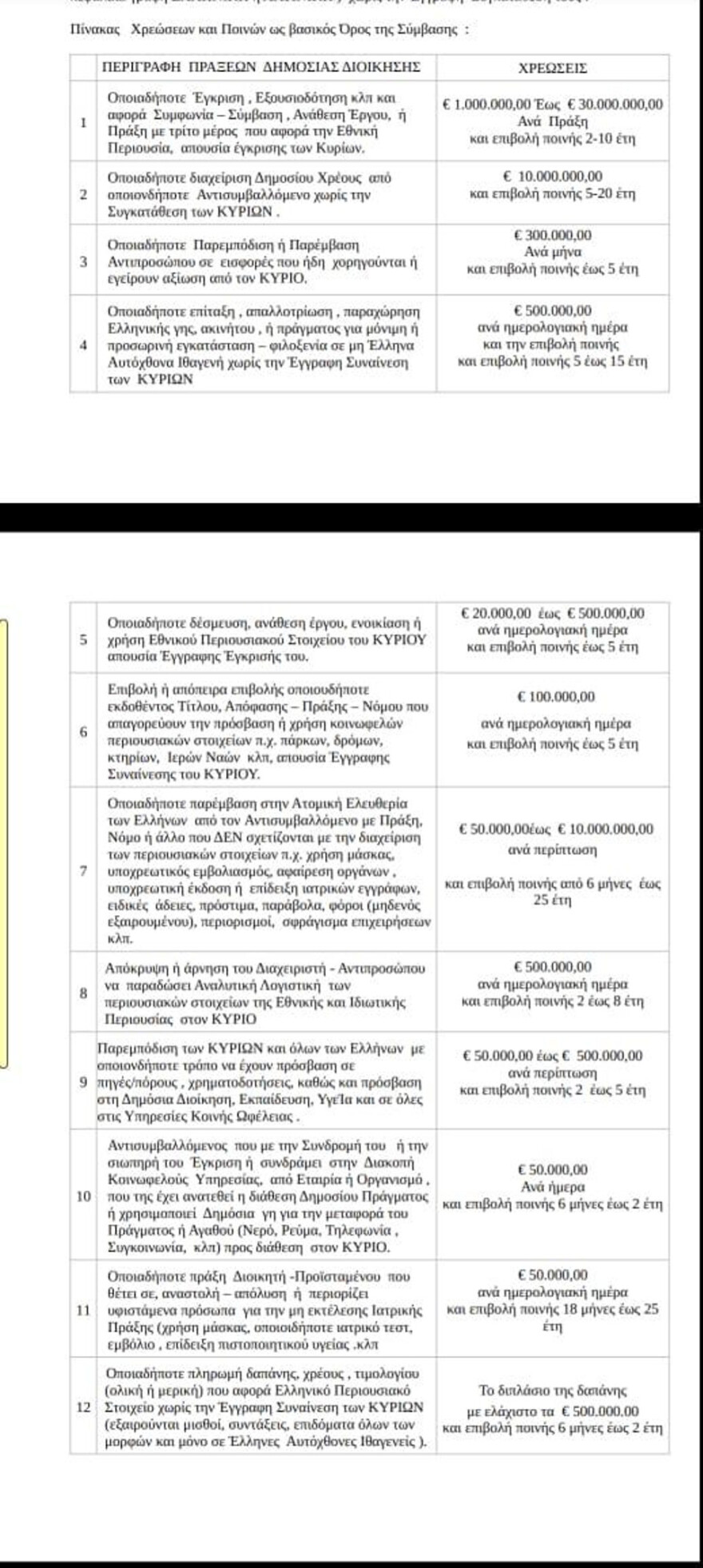 Δίωξη Ηλεκτρονικού Εγκλήματος: Έρχονται βαριά πρόστιμα για τις απάτες των αντιεμβολιαστών - Πώς εντοπίζονται