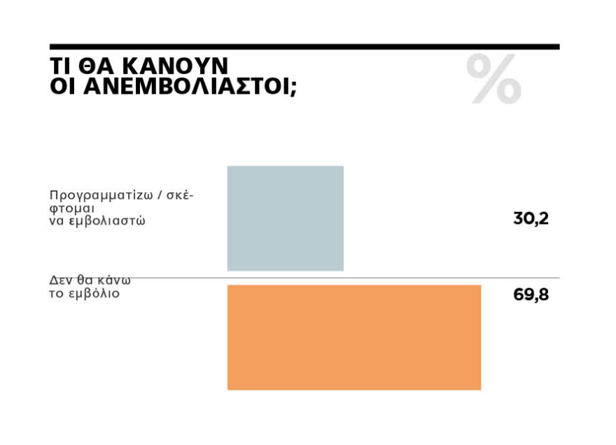 To κίνημα των ΨΕΚ: Ταράζουν  την Ελλάδα οι αρνητές των εμβολίων