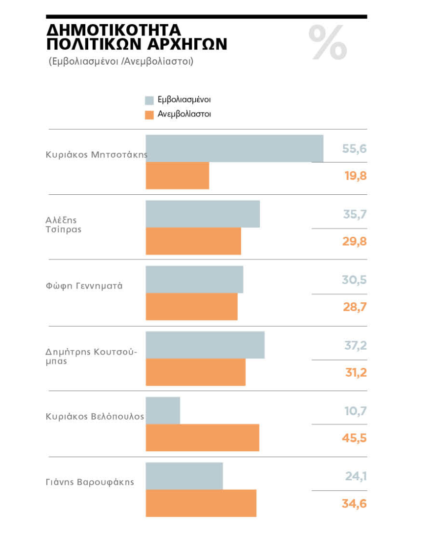To κίνημα των ΨΕΚ: Ταράζουν  την Ελλάδα οι αρνητές των εμβολίων