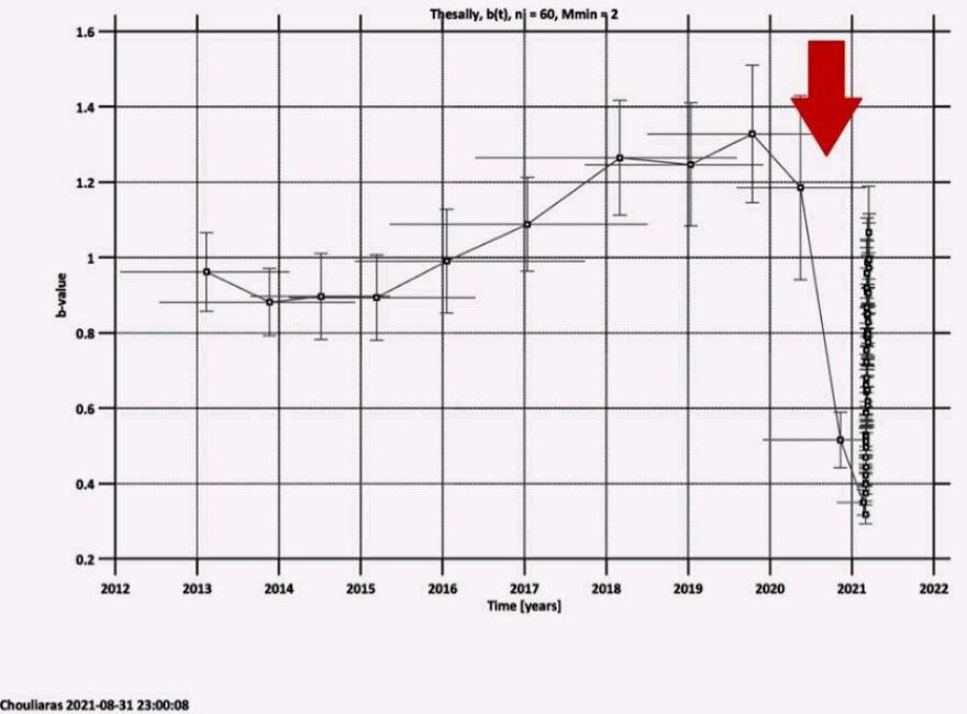 Σεισμός στην Κρήτη: «Δεν ήταν κεραυνός εν αιθρία ο σεισμός στο Αρκαλοχώρι», λέει ο Γεράσιμος Χουλιάρας