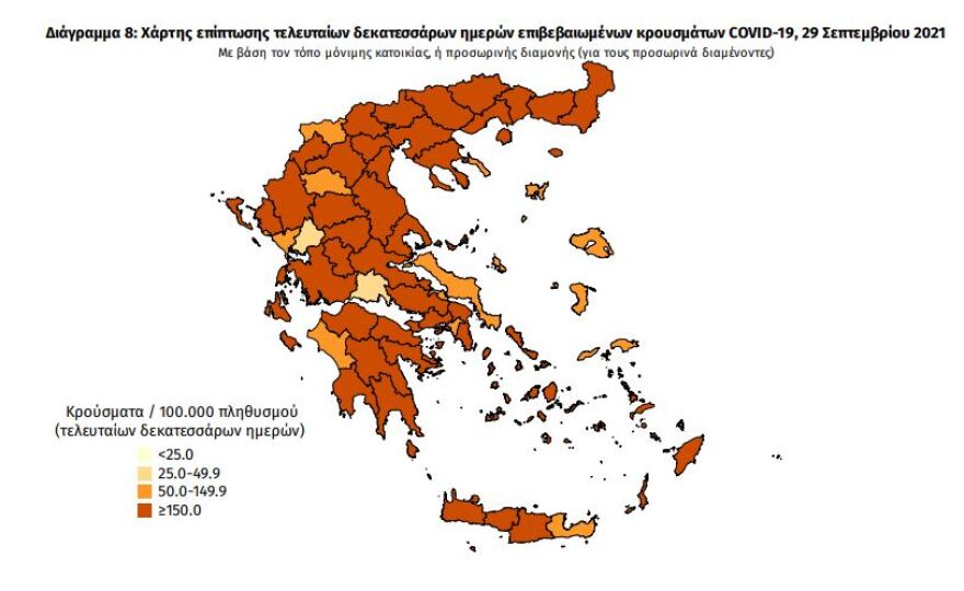 Κορωνοϊός: Στα 2.187 τα νέα κρούσματα - 323 οι διασωληνωμένοι, 44 θάνατοι