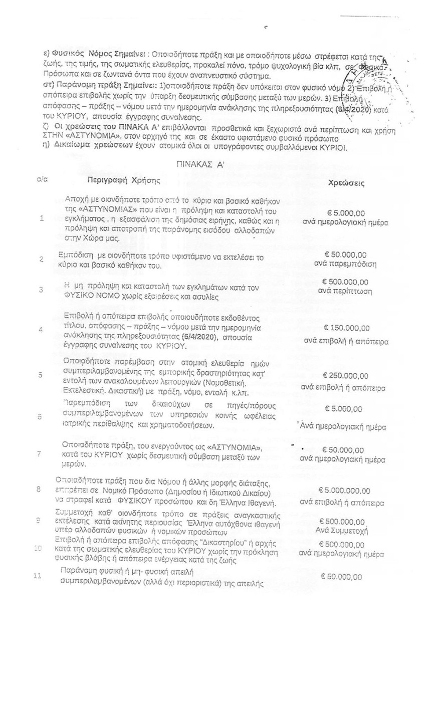 Εξώδικα και… διαταγές ακόμα και στην ΓΑΔΑ έστελναν οι «Έλληνες Αυτόχθονες Ιθαγενείς»