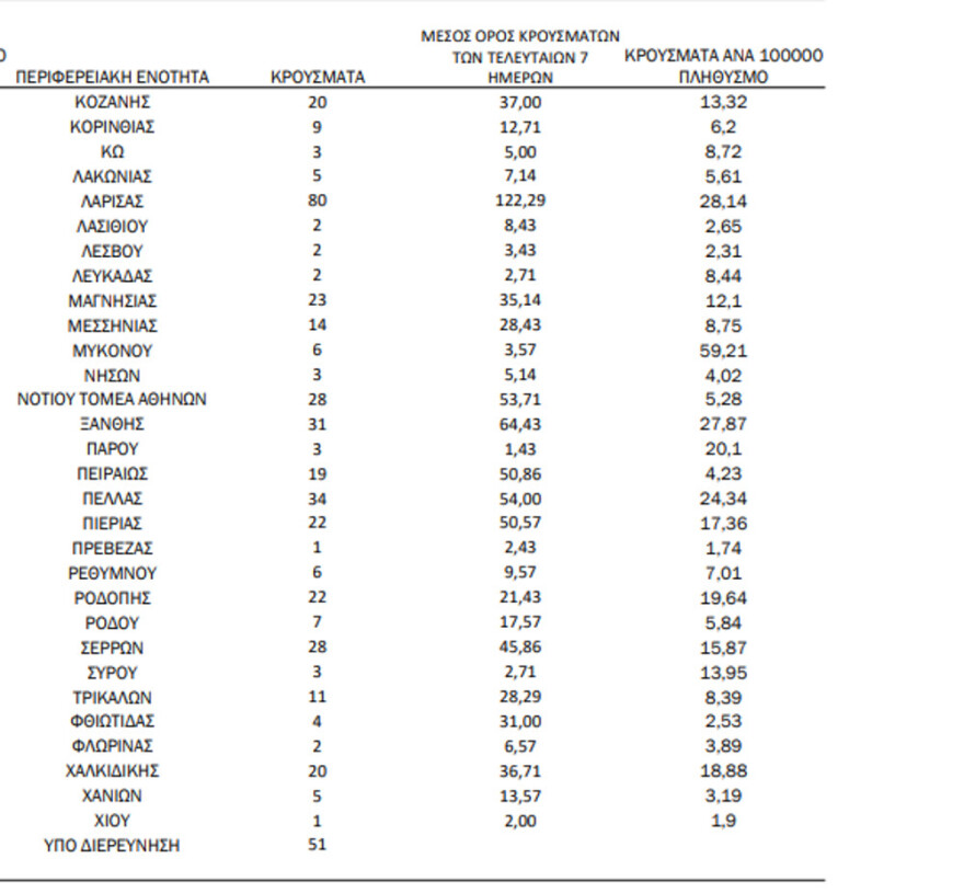 Ακροδεξιοί επιτέθηκαν σε μέλη της ΚΝΕ με... αλυσίδες και στυλιάρια στη Θεσσαλονίκη - 14 προσαγωγές