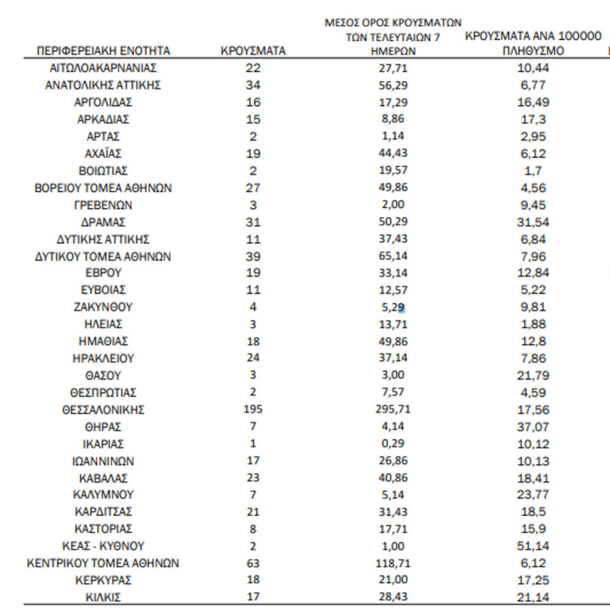 Ακροδεξιοί επιτέθηκαν σε μέλη της ΚΝΕ με... αλυσίδες και στυλιάρια στη Θεσσαλονίκη - 14 προσαγωγές