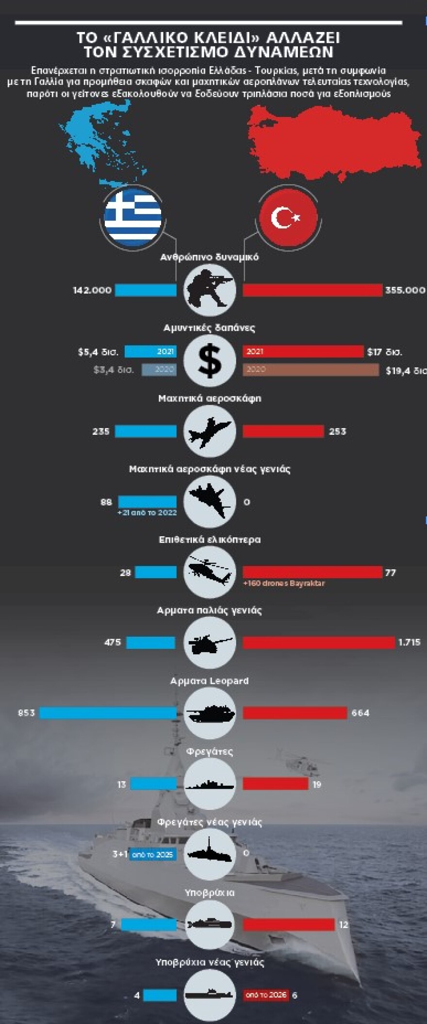Πώς Rafale, Belh@rra και Gowind αλλάζουν τις ισορροπίες στο Αιγαίο
