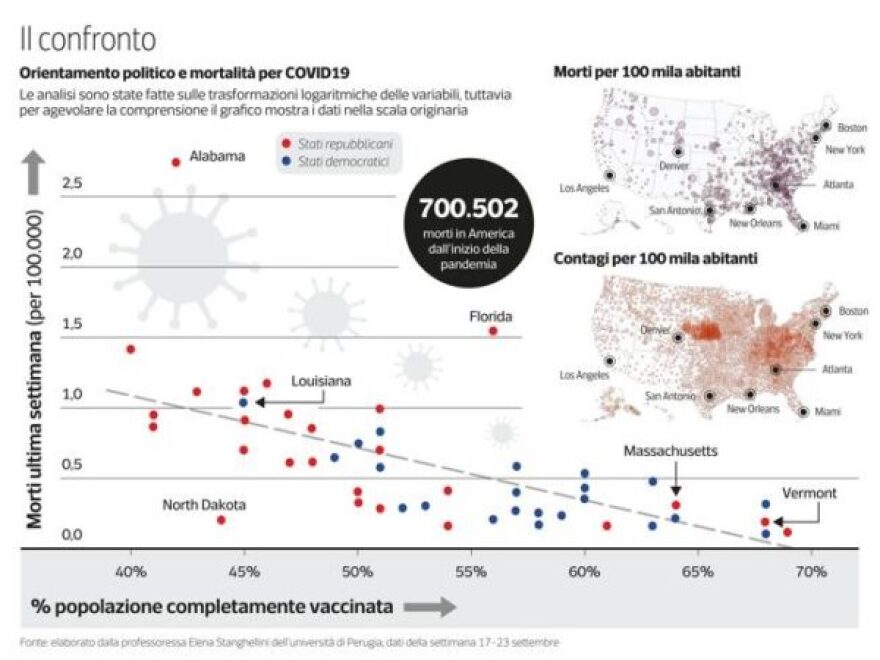 Στις πολιτείες που ψήφισαν Τραμπ ο μεγαλύτερος αριθμός θανάτων από κορωνοϊό και η δυσπιστία απέναντι στο εμβόλιο