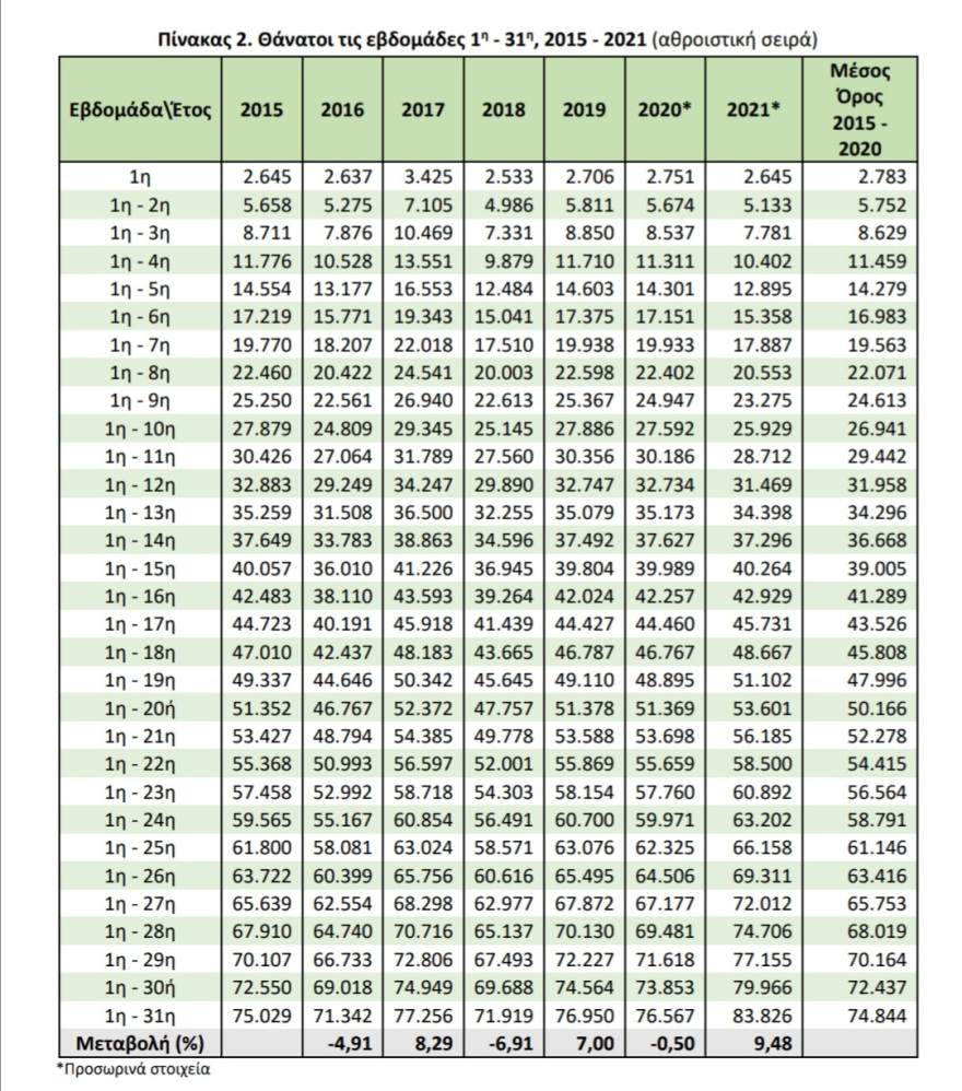 Ανησυχητικά στοιχεία για την Ελλάδα στο δημογραφικό: Αύξηση πληθυσμού μόνο σε νομούς με δομές φιλοξενίας μεταναστών