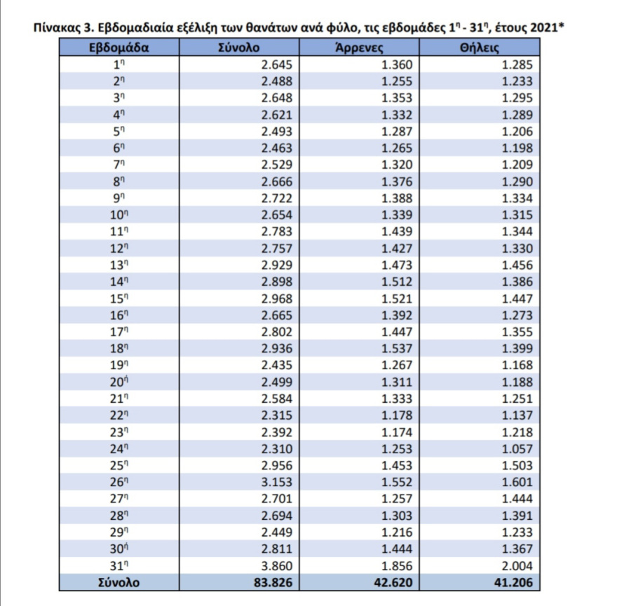Ανησυχητικά στοιχεία για την Ελλάδα στο δημογραφικό: Αύξηση πληθυσμού μόνο σε νομούς με δομές φιλοξενίας μεταναστών