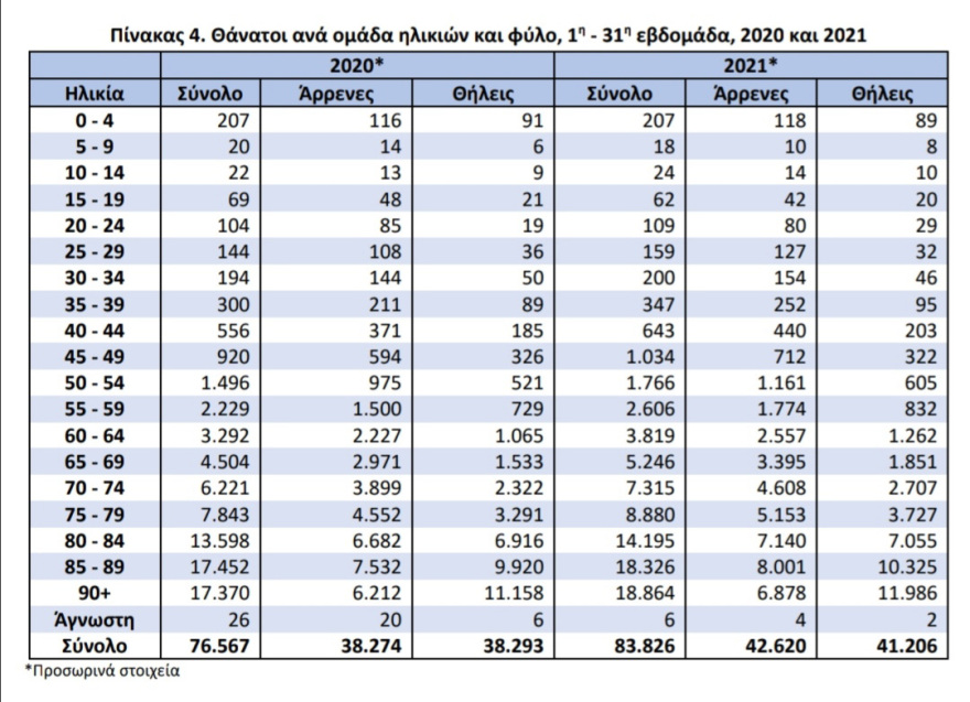 Ανησυχητικά στοιχεία για την Ελλάδα στο δημογραφικό: Αύξηση πληθυσμού μόνο σε νομούς με δομές φιλοξενίας μεταναστών