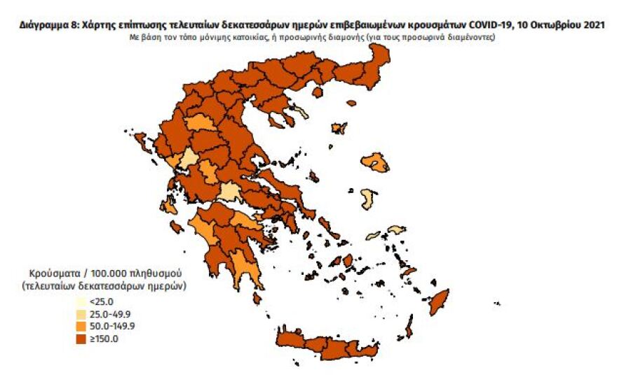 Στα 1.358 τα νέα κρούσματα - 333 οι διασωληνωμένοι, 30 θάνατοι