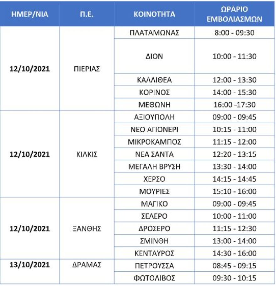 Κορωνοϊός: Το πρόγραμμα εμβολιασμών από κινητές μονάδες σε χωριά της Βόρειας Ελλάδας