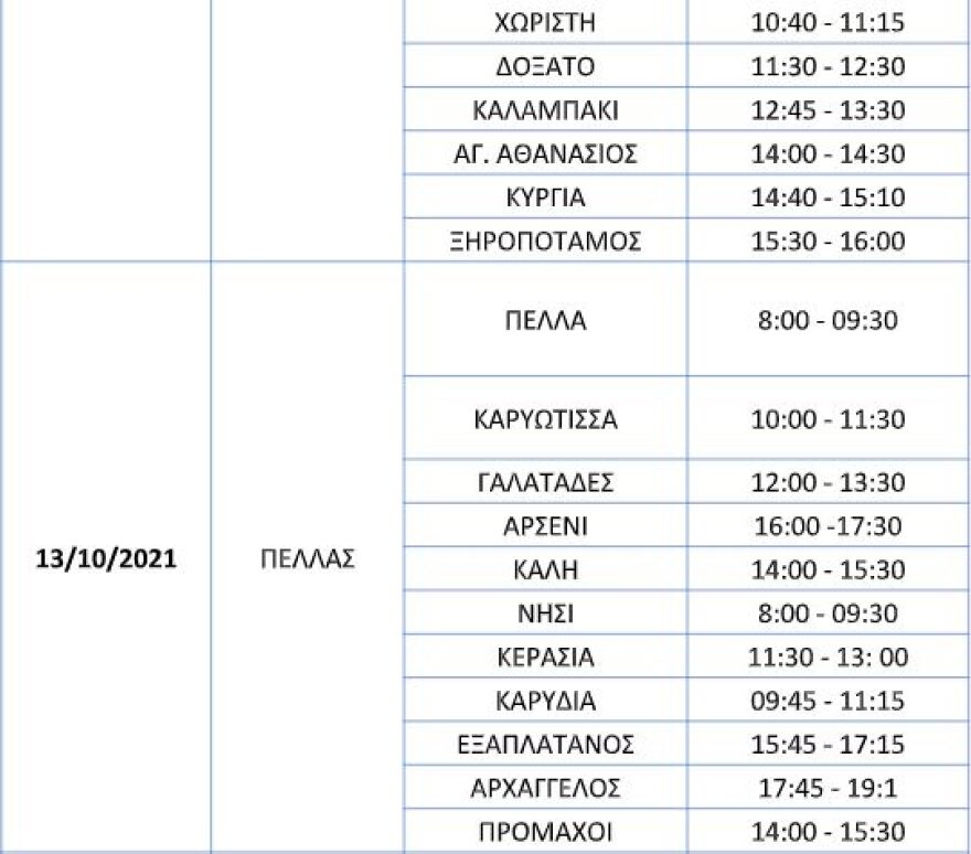 Κορωνοϊός: Το πρόγραμμα εμβολιασμών από κινητές μονάδες σε χωριά της Βόρειας Ελλάδας