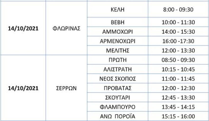 Κορωνοϊός: Το πρόγραμμα εμβολιασμών από κινητές μονάδες σε χωριά της Βόρειας Ελλάδας