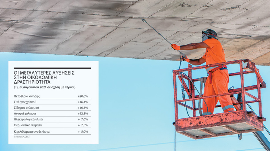 Η ενεργειακή κρίση φέρνει ντόμινο ανατιμήσεων: Τι γίνεται με λιανική, τρόφιμα, εστίαση, κατασκευές   