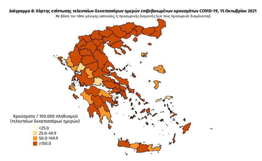 Κορωνοϊός: Στα 2.665 τα νέα κρούσματα - 368 οι διασωληνωμένοι, 27 θάνατοι