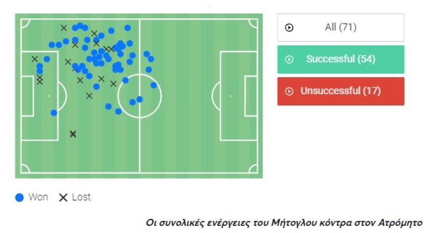 ΑΕΚ: Ο Μήτογλου άρπαξε την ευκαιρία και δικαίωσε τον Γιαννίκη
