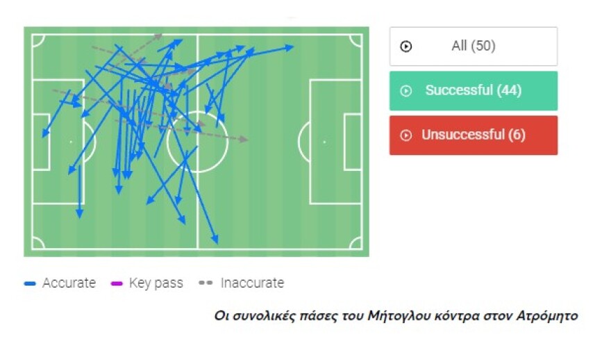 ΑΕΚ: Ο Μήτογλου άρπαξε την ευκαιρία και δικαίωσε τον Γιαννίκη