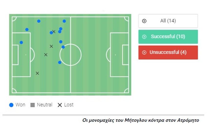 ΑΕΚ: Ο Μήτογλου άρπαξε την ευκαιρία και δικαίωσε τον Γιαννίκη