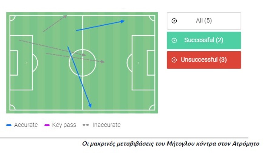 ΑΕΚ: Ο Μήτογλου άρπαξε την ευκαιρία και δικαίωσε τον Γιαννίκη