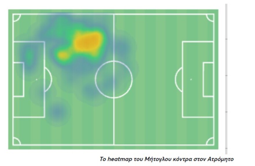 ΑΕΚ: Ο Μήτογλου άρπαξε την ευκαιρία και δικαίωσε τον Γιαννίκη