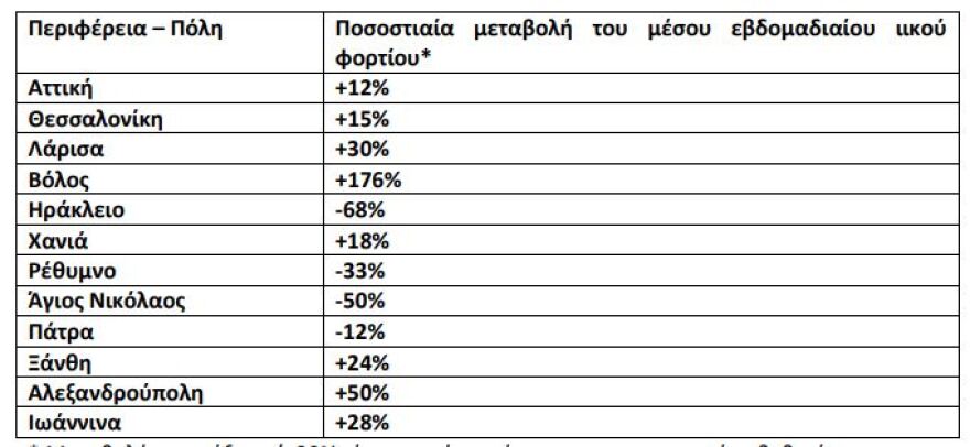 «Έκρηξη» του ιικού φορτίου στα λύματα της Μαγνησίας