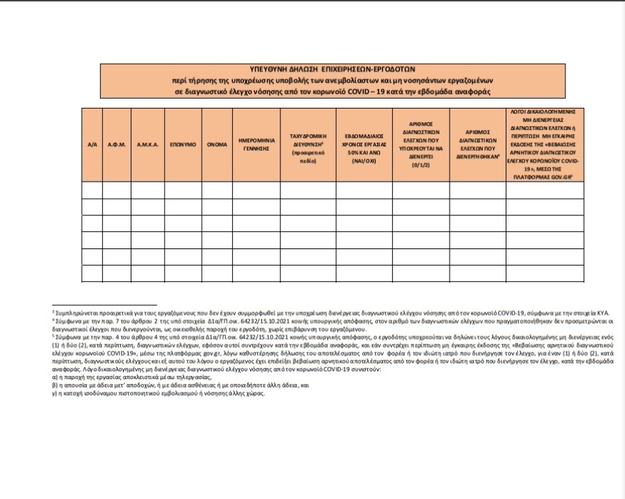 Πώς θα γίνονται τα υποχρεωτικά rapid test για τους εργαζόμενους στον ιδιωτικό τομέα - Τι προβλέπει η Κ.Υ.Α.