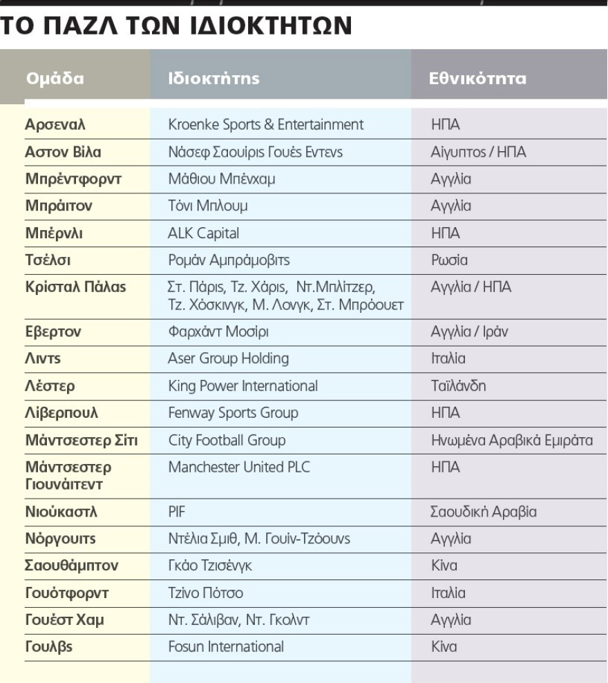 Aμάντα Στέιβλι: Η πολυμήχανη «προξενήτρα» που έφερε τους Σαουδάραβες στη φτωχή Νιούκαστλ