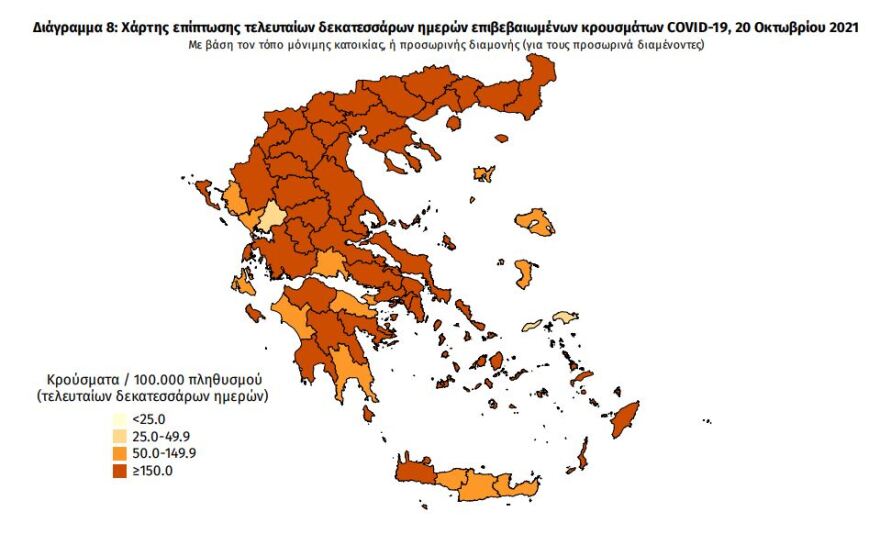 Στα 3.279 τα νέα κρούσματα - 351 οι διασωληνωμένοι, 38 θάνατοι