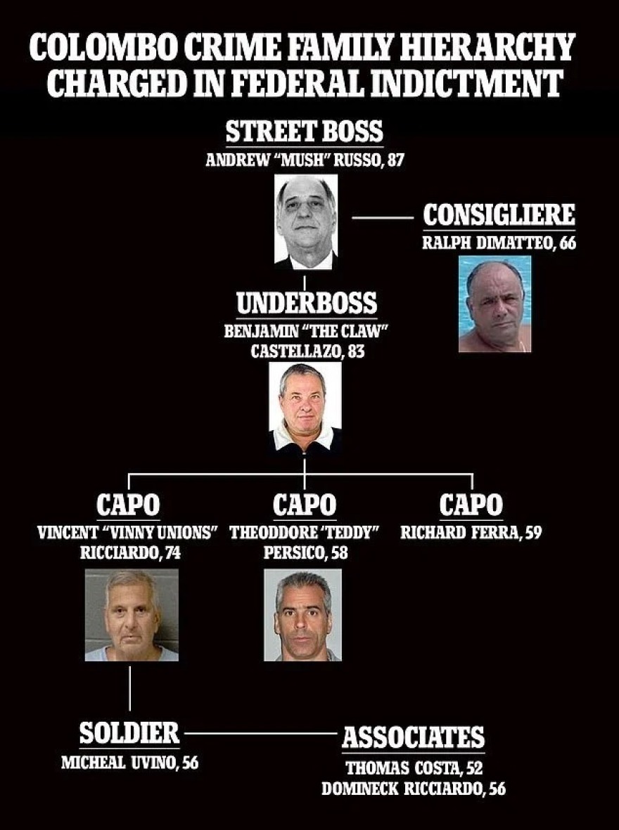 Γιατί οι παλιοί Μαφιόζοι αποκαλούν τους «απογόνους τους»... ηλίθιους!