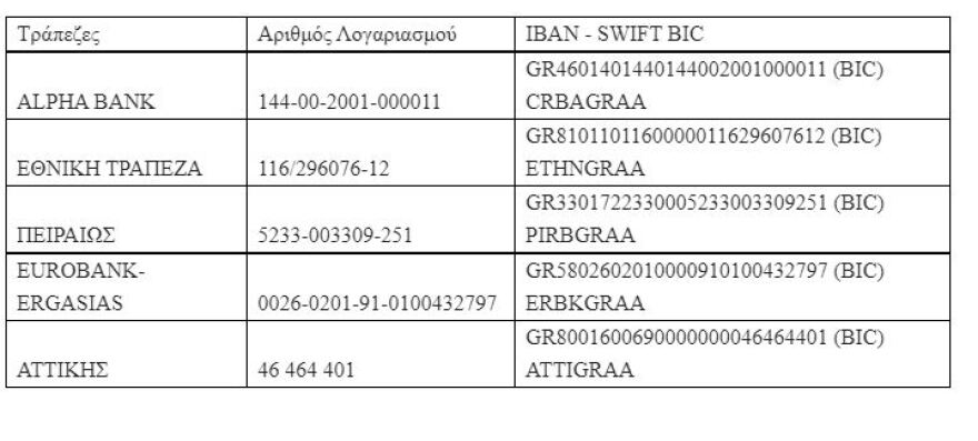Φώφη Γεννηματά: Κατάθεση χρημάτων στην «Κιβωτό του Κόσμου» και το «Χαμόγελο του Παιδιού» αντί στεφάνων επιθυμεί η οικογένεια