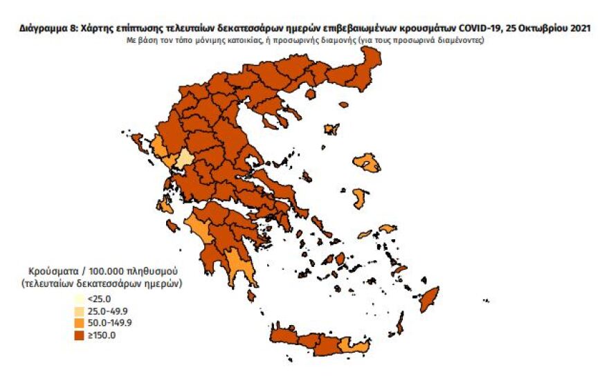 Στα 3.937 τα νέα κρούσματα - 54 θάνατοι, 354 οι διασωληνωμένοι