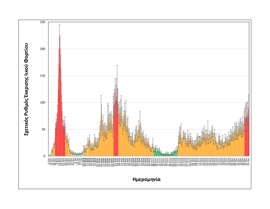 Κορωνοϊός - Θεσσαλονίκη: Ήπια αύξηση στο ιικό φορτίο των λυμάτων