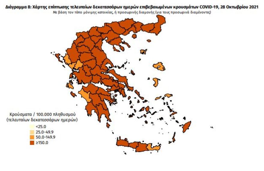 Κορωνοϊός: Στα 2.984 τα νέα κρούσματα, η Θεσσαλονίκη πέρασε την Αττική - 391 οι διασωληνωμένοι, 31 θάνατοι