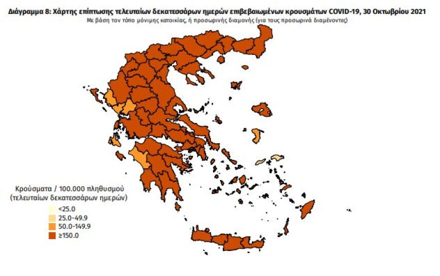 Κορωνοϊός: «Έκρηξη» με 4.696 κρούσματα - Άγγιξαν τα 900 στη Θεσσαλονίκη