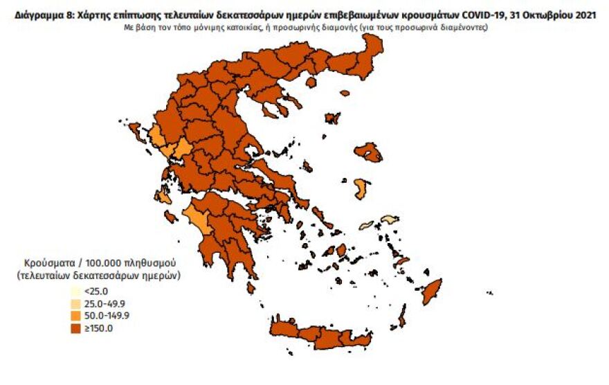 Στα 2.727 τα νέα κρούσματα - Τους 421 έφτασαν οι διασωληνωμένοι