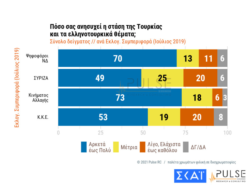 Δημοσκoπήσεις: Μεγαλώνει το προβάδισμα ΝΔ έναντι ΣΥΡΙΖΑ και ανεβαίνει το Κίνημα Αλλαγής