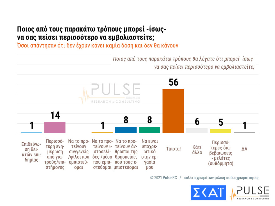 Δημοσκoπήσεις: Μεγαλώνει το προβάδισμα ΝΔ έναντι ΣΥΡΙΖΑ και ανεβαίνει το Κίνημα Αλλαγής