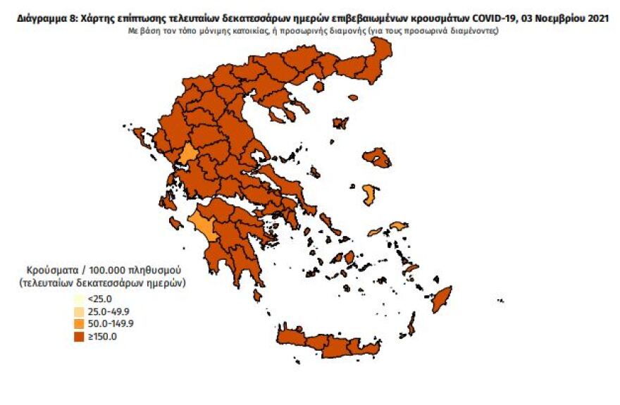 Κορωνοϊός: Στα ύψη και σήμερα η διασπορά με 6.150 νέα κρούσματα