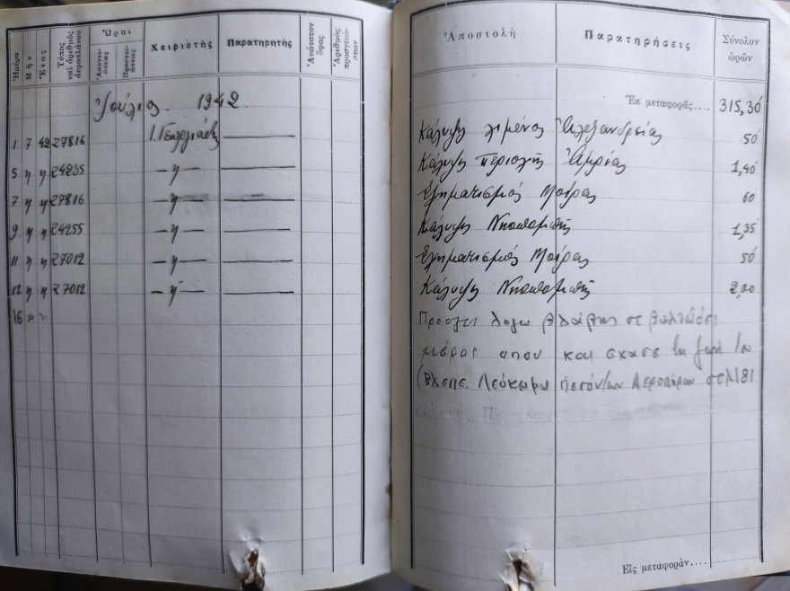 Η άγνωστη ιστορία ενός πεσόντος αεροπόρου της Μ. Ανατολής στα χρόνια του Β' Παγκοσμίου Πολέμου